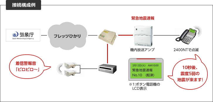 接続構成例