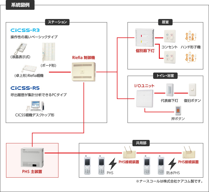 系統図例