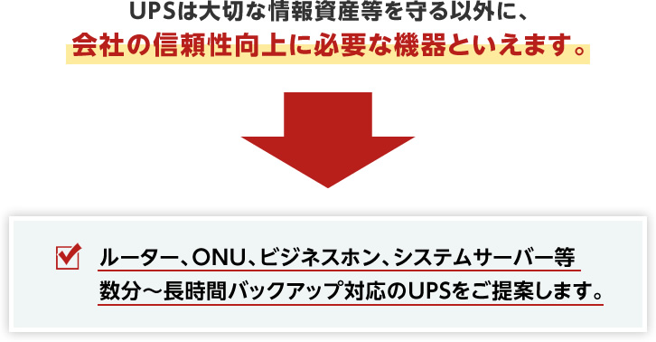 UPSは大切な情報資産等を守る以外に、会社の信頼性向上に必要な機器といえます。ルーター、ONU、ビジネスホン、システムサーバー等数分～長時間バックアップ対応のUPSをご提案します。