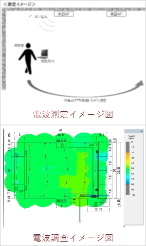 設計・構築